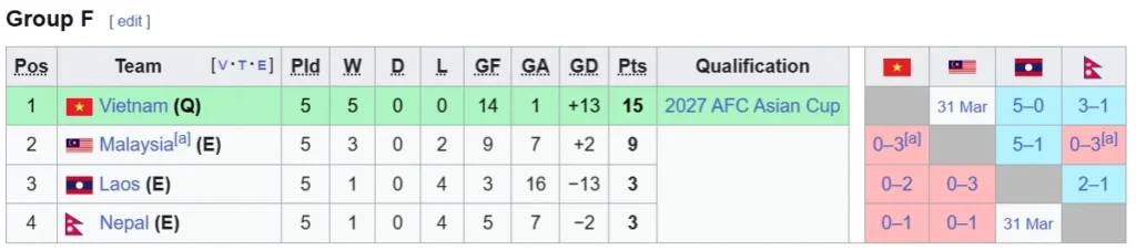 vietnam gianh ve asian cup 2026.png